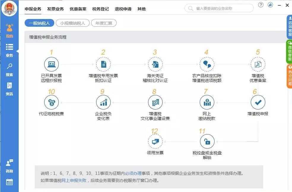 辦理稅務(wù)注銷(xiāo)需要哪些資料？整理納稅證明應(yīng)該怎么做？